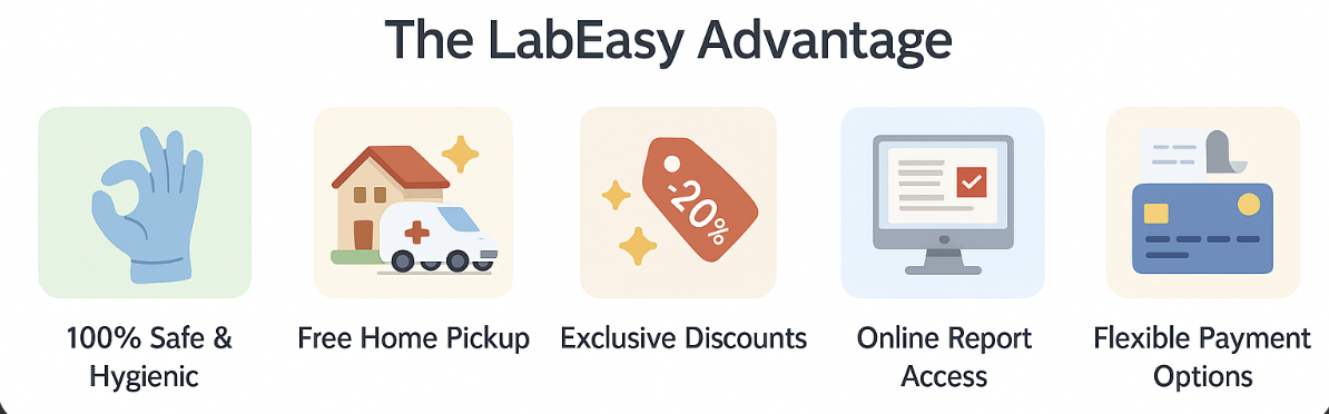 The LabEasy Advantage